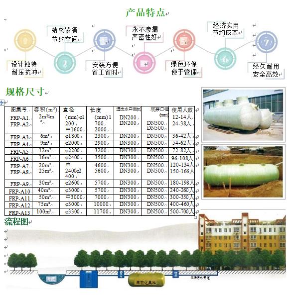 吴堡玻璃钢化粪池